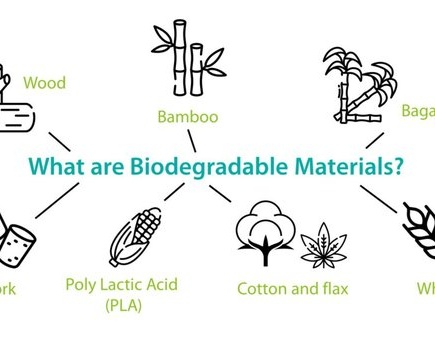 Biodegradable Materials